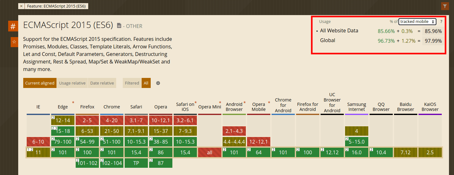 ES6 Browser Data